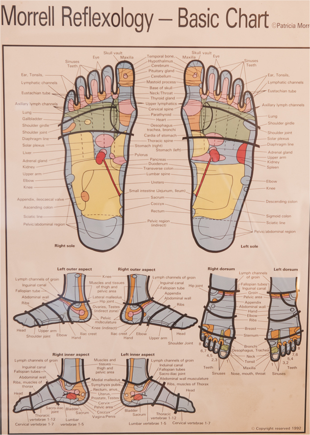 reflexology